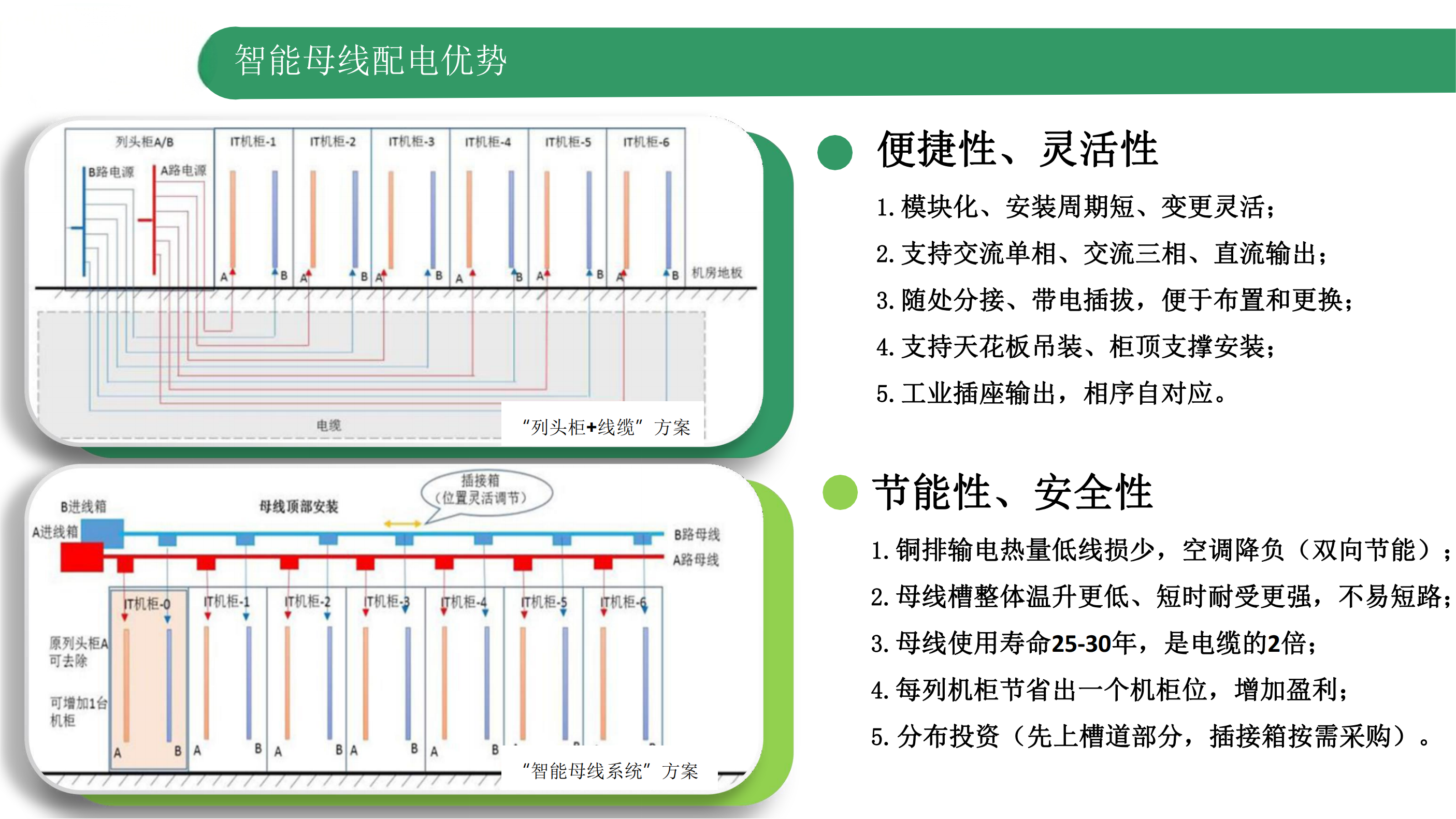 西格玛智能母线介绍--外发_05.png